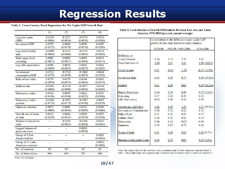 Regression Results 18/47 