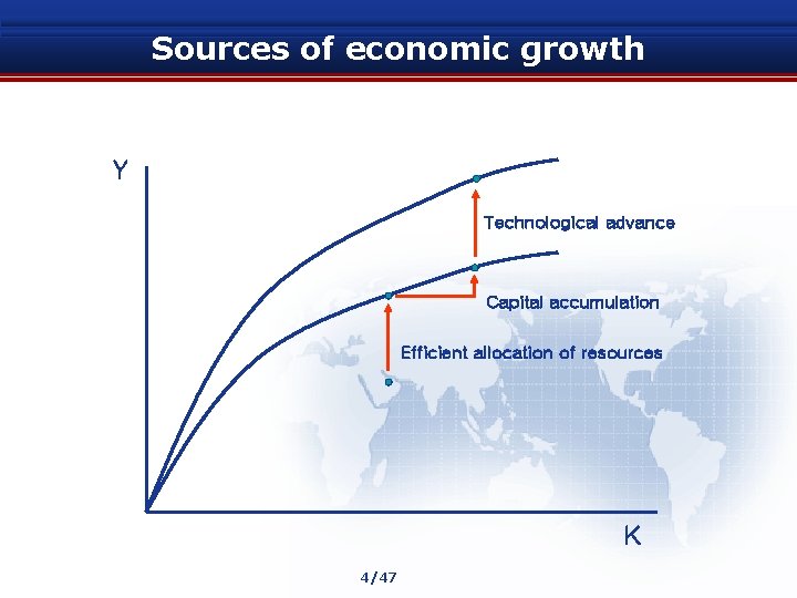 Sources of economic growth Y Technological advance Capital accumulation Efficient allocation of resources K