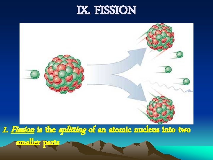 IX. FISSION 1. Fission is the splitting of an atomic nucleus into two smaller