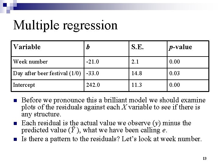 Multiple regression Variable b S. E. p-value Week number -21. 0 2. 1 0.