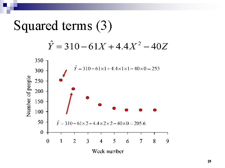 Squared terms (3) 19 
