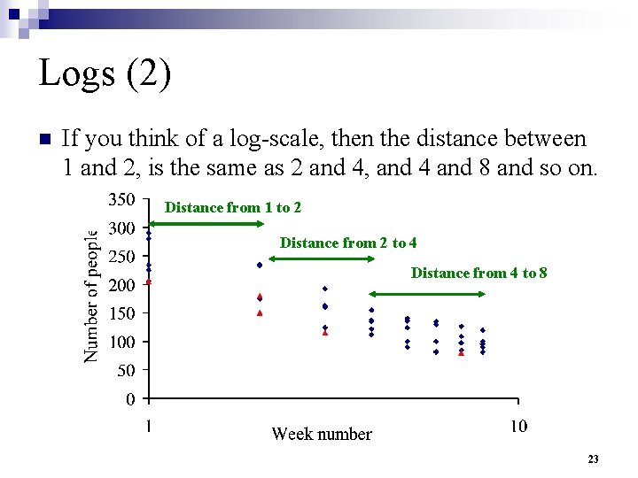 Logs (2) n If you think of a log-scale, then the distance between 1
