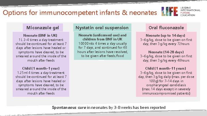 Options for immunocompetent infants & neonates Miconazole gel Neonate (BNF in UK) 1 L 2– Options for immunocompetent infants & neonates Miconazole gel Neonate (BNF in UK) 1 L 2–