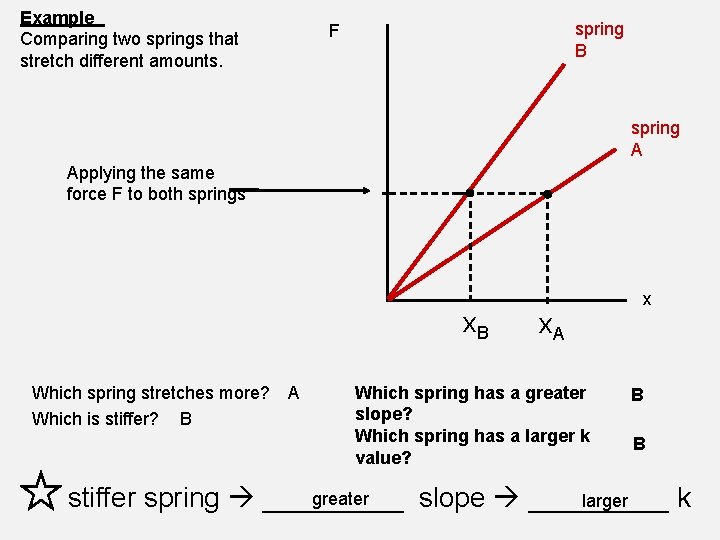 Example Comparing two springs that stretch different amounts. spring B F spring A Applying