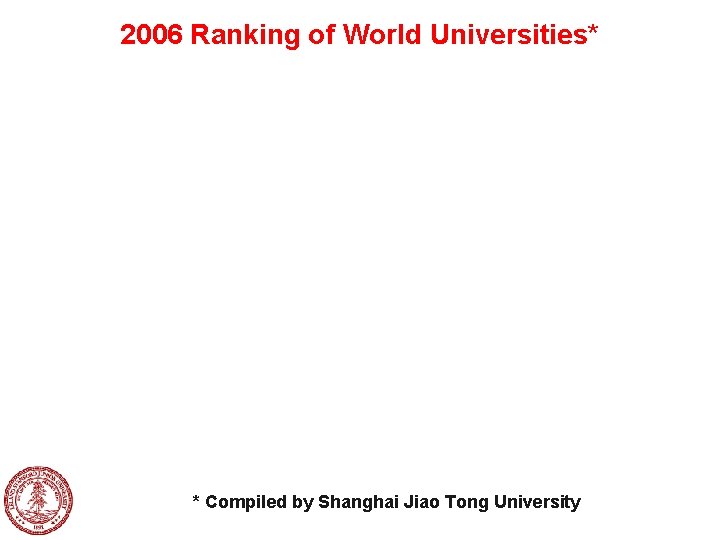 2006 Ranking of World Universities* * Compiled by Shanghai Jiao Tong University 