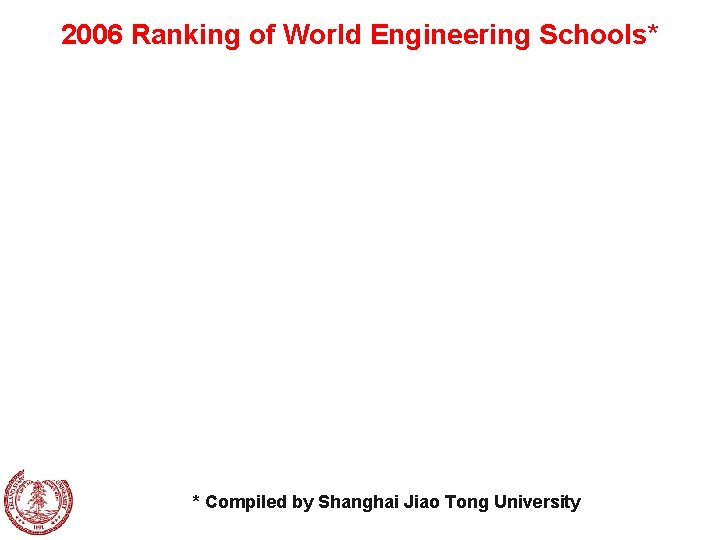 2006 Ranking of World Engineering Schools* * Compiled by Shanghai Jiao Tong University 