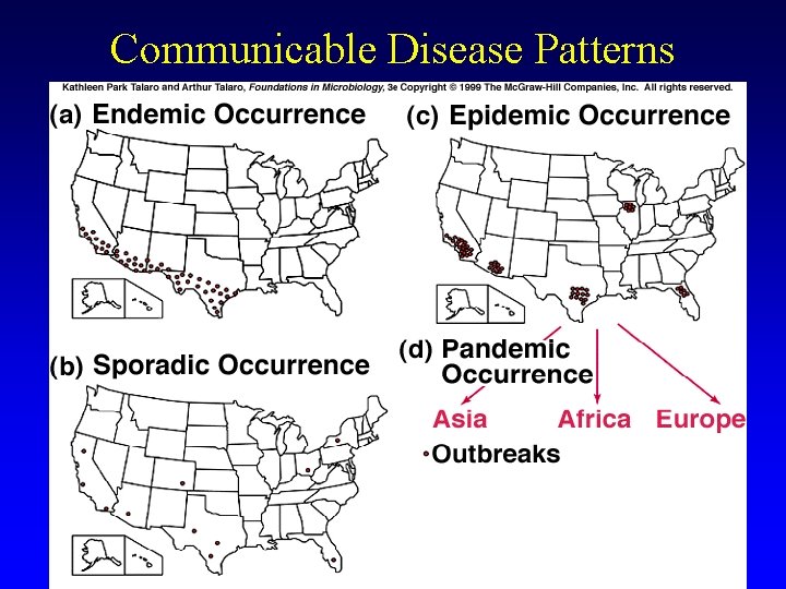 Communicable Disease Patterns 