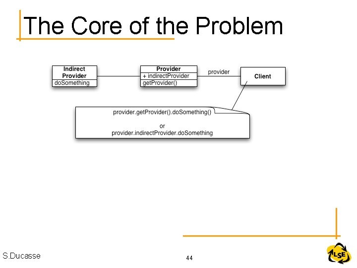 The Core of the Problem S. Ducasse 44 