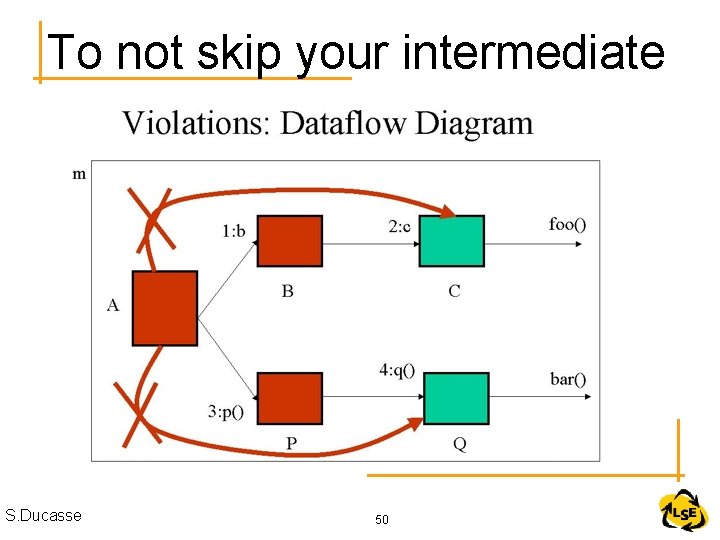 To not skip your intermediate S. Ducasse 50 