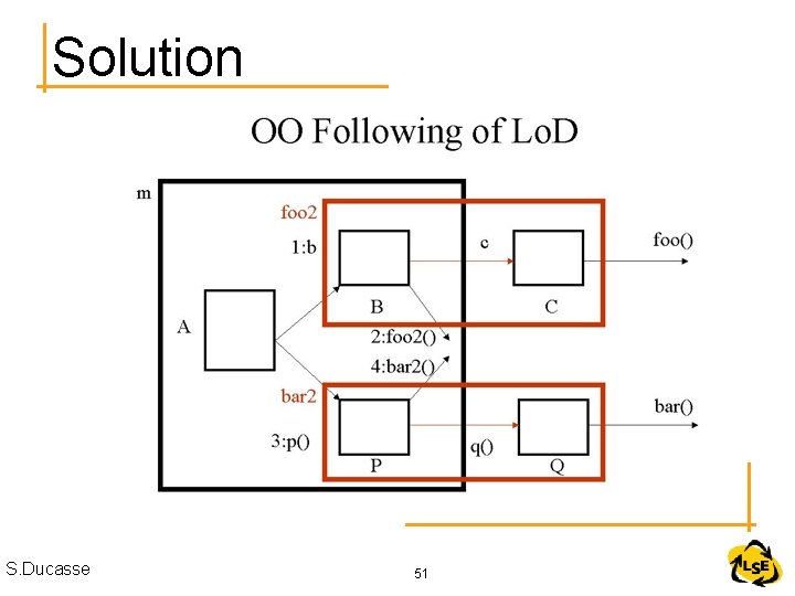 Solution S. Ducasse 51 