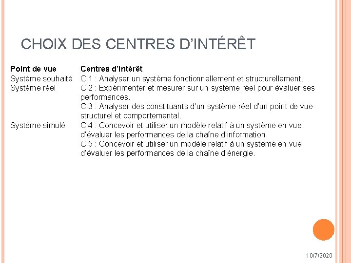 CHOIX DES CENTRES D’INTÉRÊT Point de vue Système souhaité Système réel Système simulé Centres