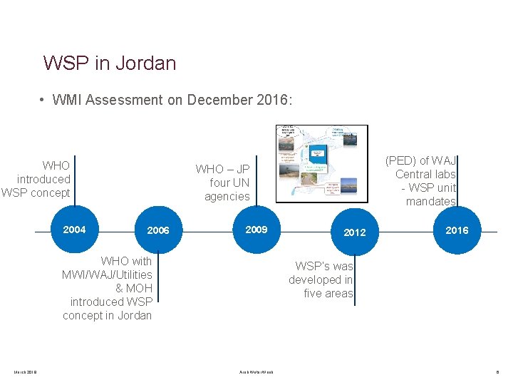 WSP in Jordan • WMI Assessment on December 2016: WHO introduced WSP concept 2004