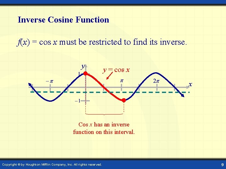 Inverse Cosine Function f(x) = cos x must be restricted to find its inverse.