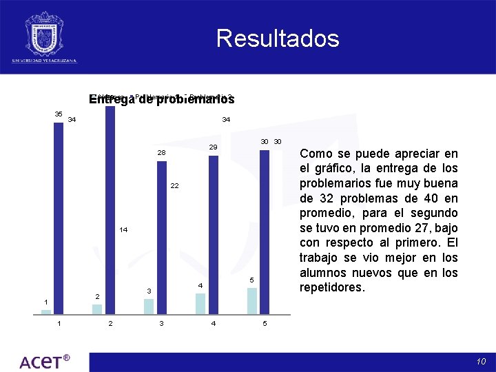 Resultados Alumnos Problemario 1 Problemario 2 38 Entrega de problemarios 35 34 34 30