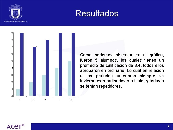 Resultados 9 8 7 6 Como podemos observar en el gráfico, fueron 5 alumnos,