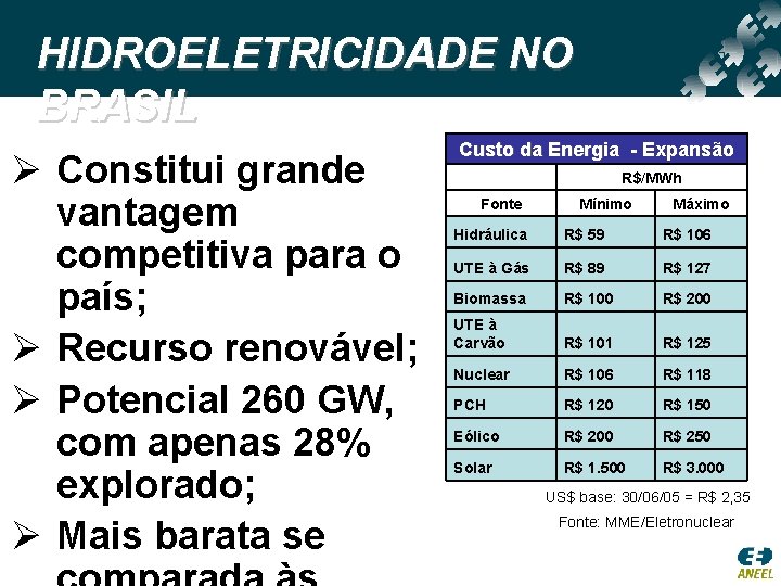 HIDROELETRICIDADE NO BRASIL Ø Constitui grande vantagem competitiva para o país; Ø Recurso renovável;