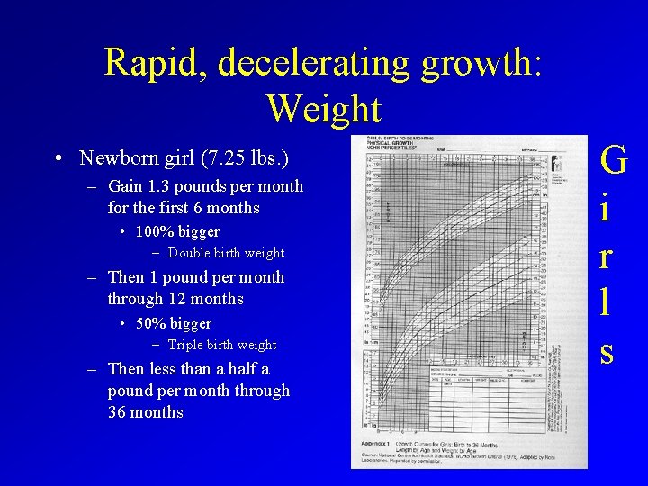 Rapid, decelerating growth: Weight • Newborn girl (7. 25 lbs. ) – Gain 1.
