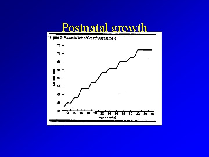 Postnatal growth 