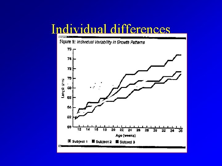Individual differences 
