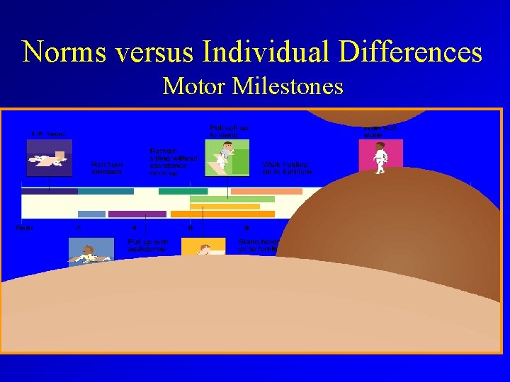 Norms versus Individual Differences Motor Milestones 