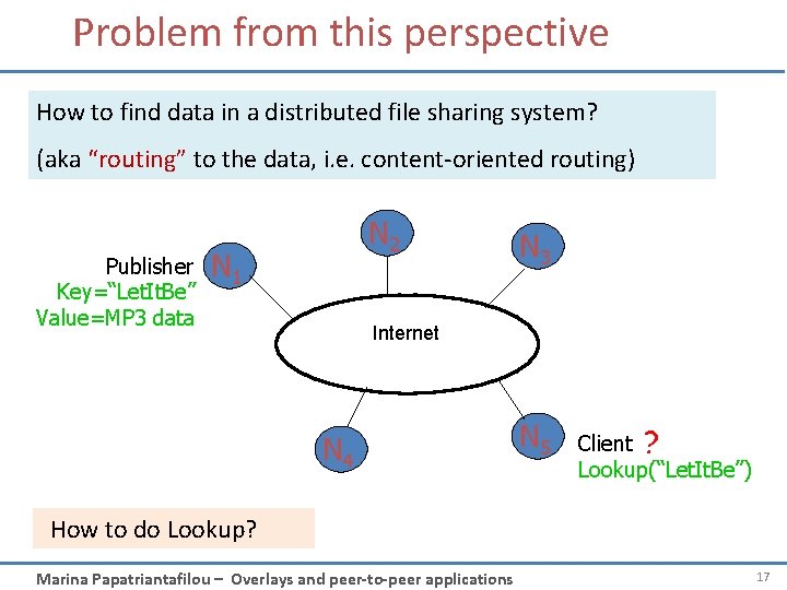 Problem from this perspective How to find data in a distributed file sharing system?