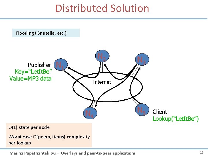 Distributed Solution Flooding (Gnutella, etc. ) Publisher Key=“Let. It. Be” Value=MP 3 data N