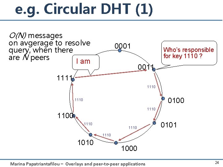 e. g. Circular DHT (1) O(N) messages on avgerage to resolve query, when there