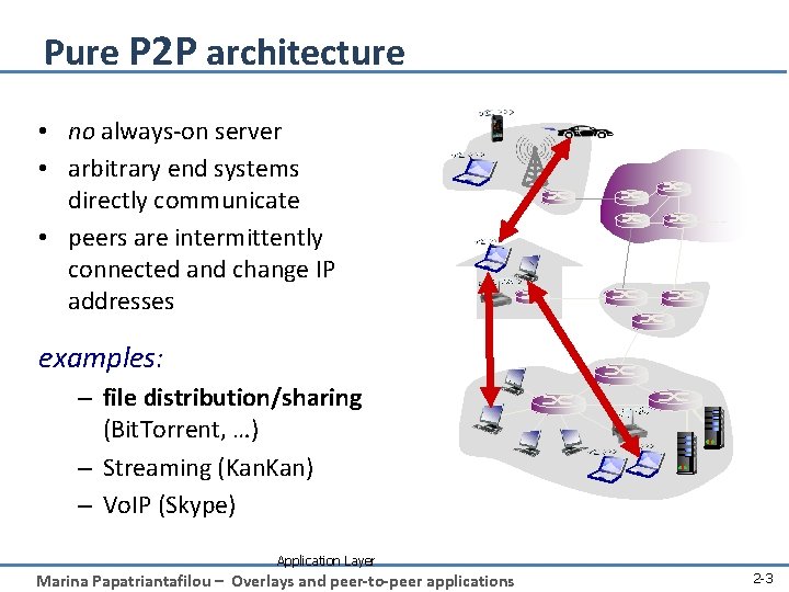 Pure P 2 P architecture • no always-on server • arbitrary end systems directly