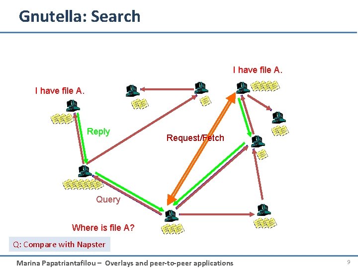 Gnutella: Search I have file A. Reply Request/Fetch Query Where is file A? Q: