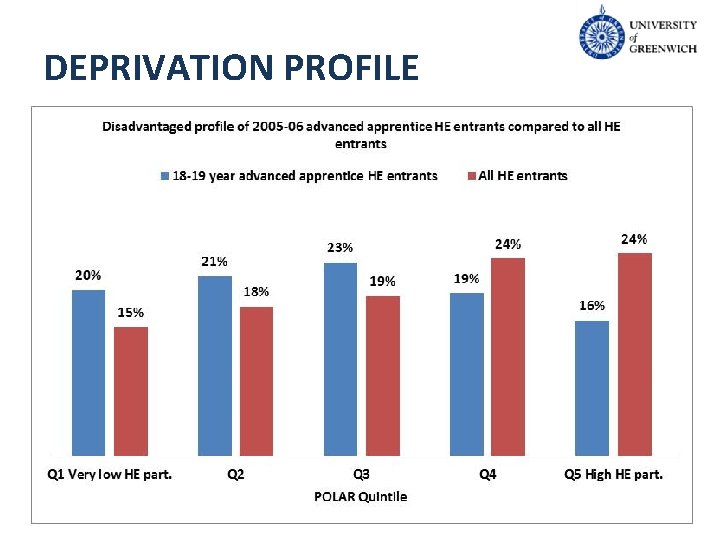 DEPRIVATION PROFILE 