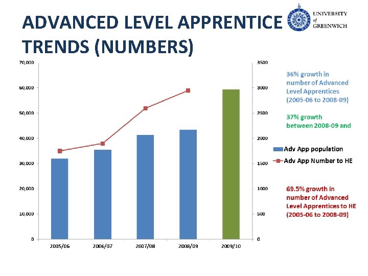 ADVANCED LEVEL APPRENTICE TRENDS (NUMBERS) 