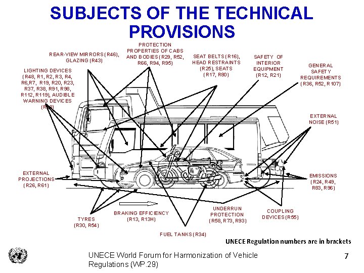 SUBJECTS OF THE TECHNICAL PROVISIONS REAR-VIEW MIRRORS (R 46), GLAZING (R 43) PROTECTION PROPERTIES