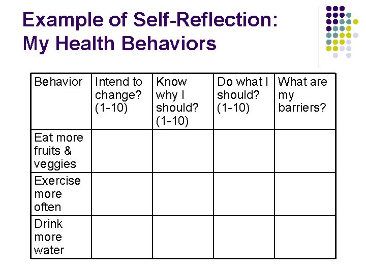 Example of Self-Reflection: My Health Behaviors Behavior Eat more fruits & veggies Exercise more