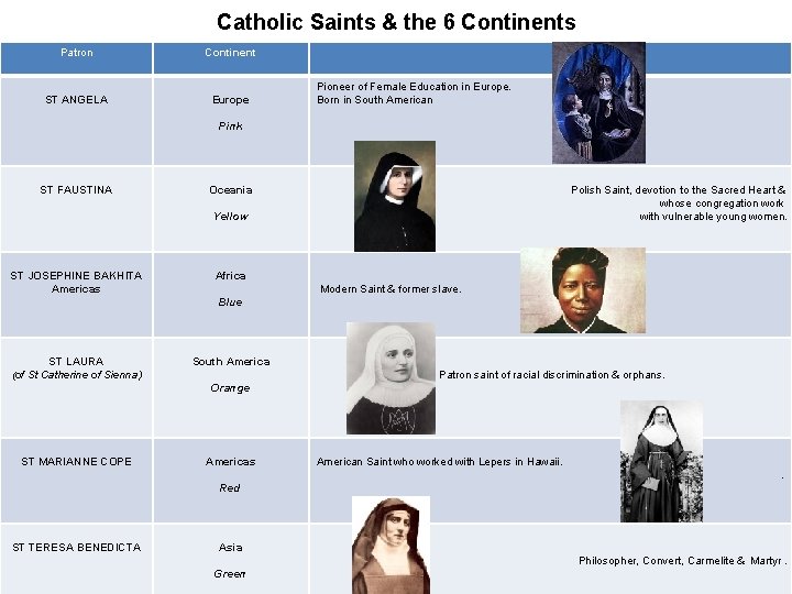 Catholic Saints & the 6 Continents Patron Continent ST ANGELA Europe Pioneer of Female