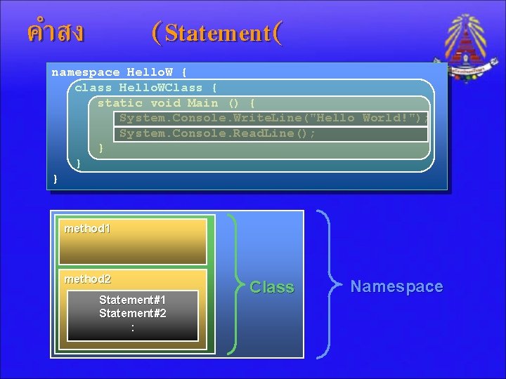 คำสง (Statement( namespace Hello. W { class Hello. WClass { static void Main ()