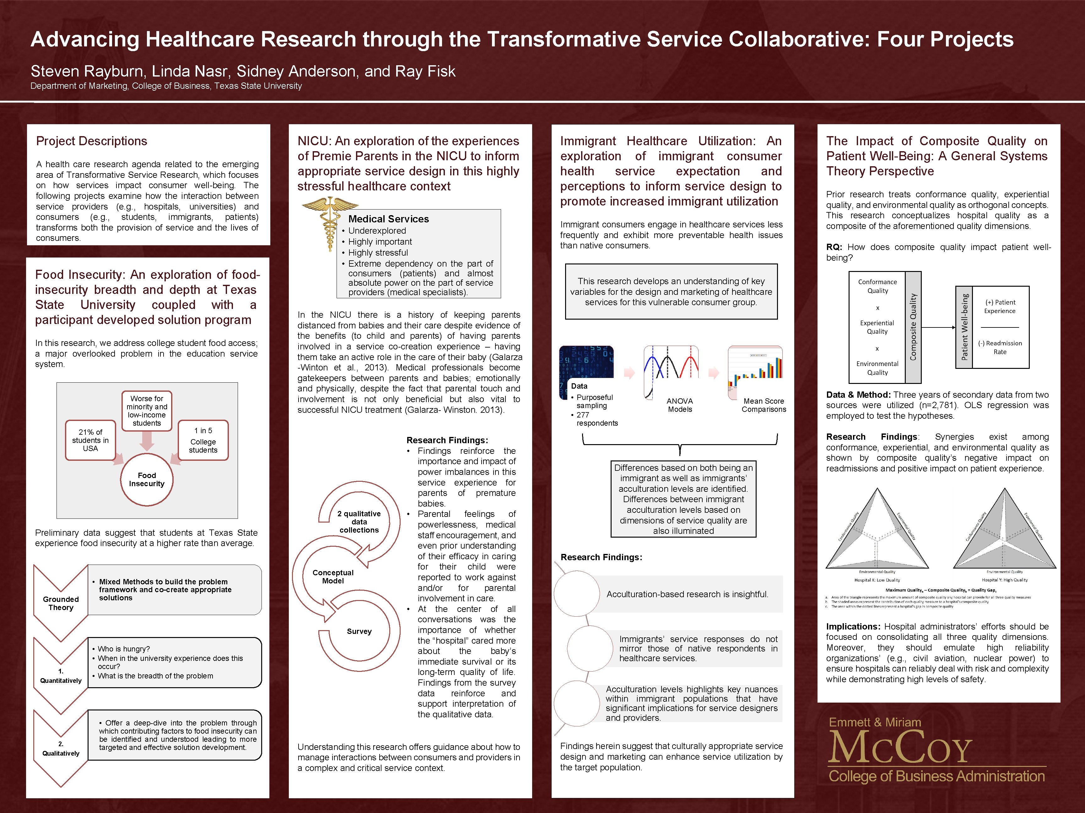 Advancing Healthcare Research through the Transformative Service Collaborative: Four Projects Steven Rayburn, Linda Nasr,