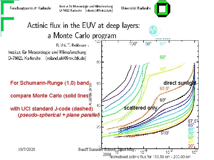 For Schumann-Runge (1, 0) band: direct sunlight compare Monte Carlo (solid lines) with UCI For Schumann-Runge (1, 0) band: direct sunlight compare Monte Carlo (solid lines) with UCI