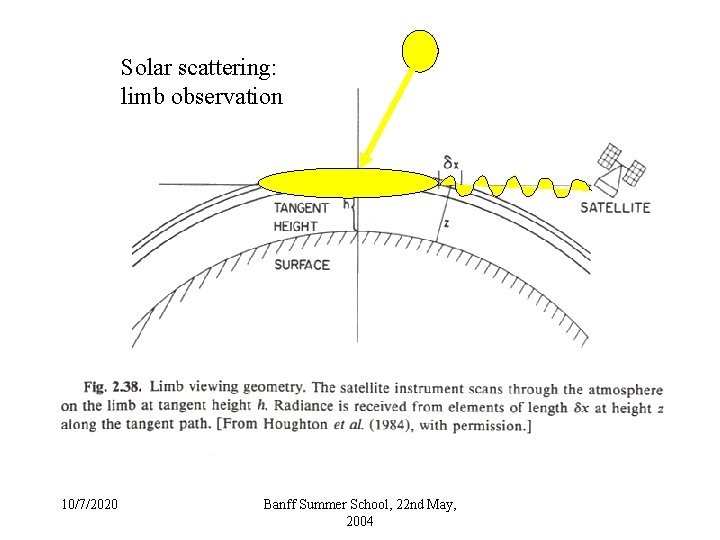 Solar scattering: limb observation 10/7/2020 Banff Summer School, 22 nd May, 2004 Solar scattering: limb observation 10/7/2020 Banff Summer School, 22 nd May, 2004