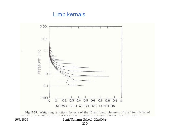 Limb kernals 10/7/2020 Banff Summer School, 22 nd May, 2004 Limb kernals 10/7/2020 Banff Summer School, 22 nd May, 2004
