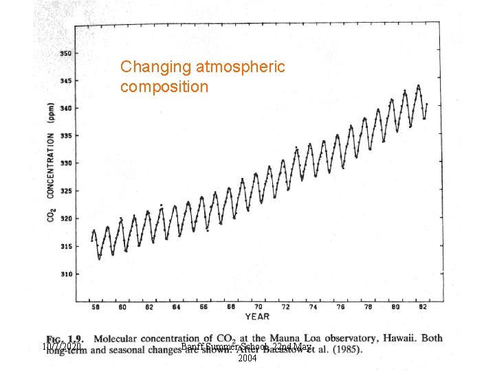 Changing atmospheric composition 10/7/2020 Banff Summer School, 22 nd May, 2004 Changing atmospheric composition 10/7/2020 Banff Summer School, 22 nd May, 2004