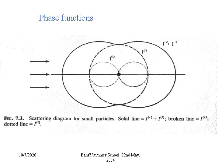 Phase functions 10/7/2020 Banff Summer School, 22 nd May, 2004 Phase functions 10/7/2020 Banff Summer School, 22 nd May, 2004