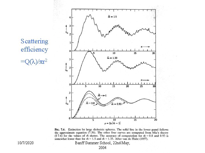 Scattering efficiency =Q(λ)/πr 2 10/7/2020 Banff Summer School, 22 nd May, 2004 Scattering efficiency =Q(λ)/πr 2 10/7/2020 Banff Summer School, 22 nd May, 2004