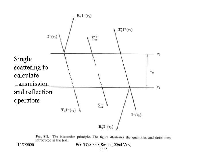 Single scattering to calculate transmission and reflection operators 10/7/2020 Banff Summer School, 22 nd Single scattering to calculate transmission and reflection operators 10/7/2020 Banff Summer School, 22 nd