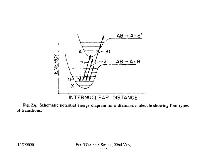 10/7/2020 Banff Summer School, 22 nd May, 2004 10/7/2020 Banff Summer School, 22 nd May, 2004