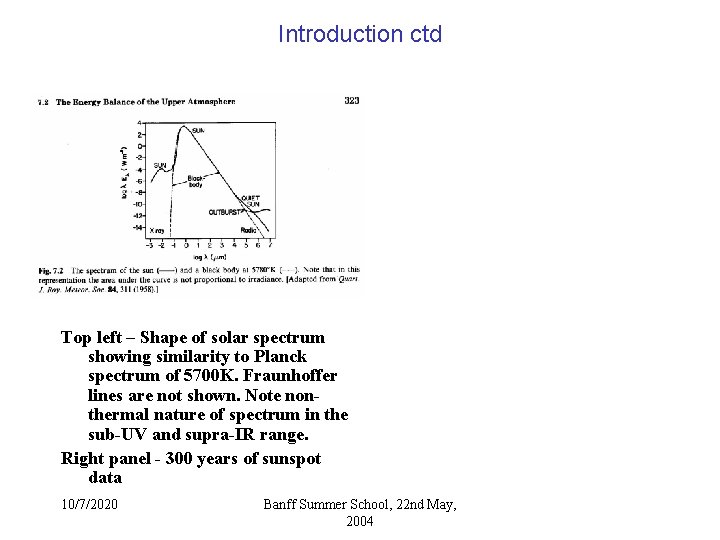 Introduction ctd Top left – Shape of solar spectrum showing similarity to Planck spectrum Introduction ctd Top left – Shape of solar spectrum showing similarity to Planck spectrum