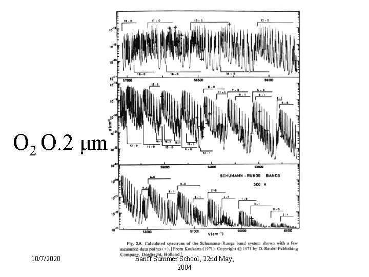 O 2 O. 2 μm 10/7/2020 Banff Summer School, 22 nd May, 2004 O 2 O. 2 μm 10/7/2020 Banff Summer School, 22 nd May, 2004