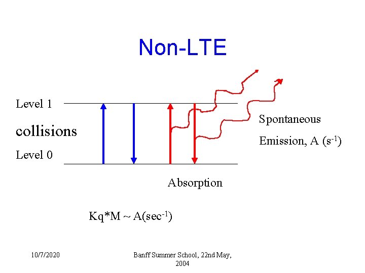 Non-LTE Level 1 Spontaneous collisions Emission, A (s-1) Level 0 Absorption Kq*M ~ A(sec-1) Non-LTE Level 1 Spontaneous collisions Emission, A (s-1) Level 0 Absorption Kq*M ~ A(sec-1)