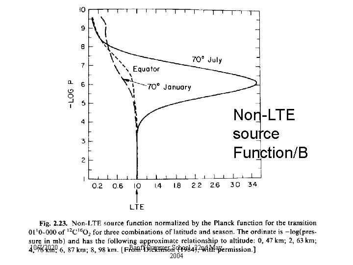 Non-LTE source Function/B 10/7/2020 Banff Summer School, 22 nd May, 2004 Non-LTE source Function/B 10/7/2020 Banff Summer School, 22 nd May, 2004