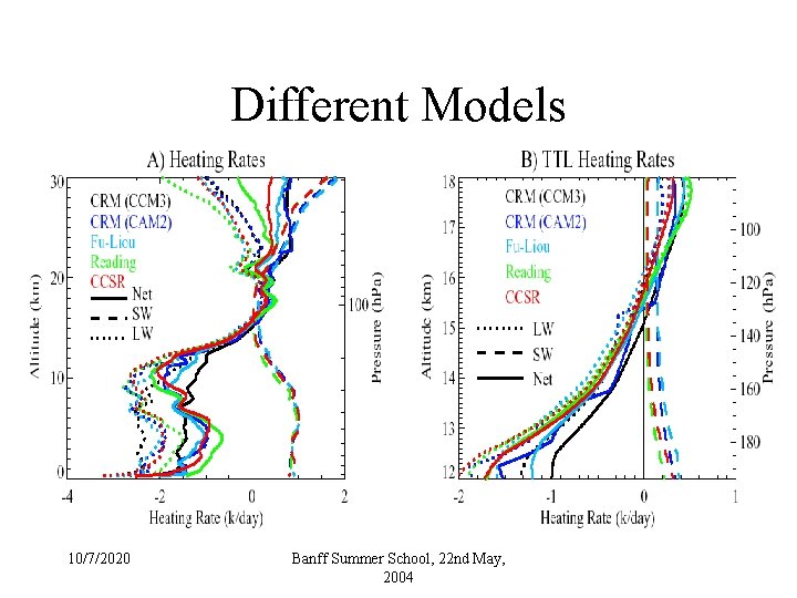 Different Models • Fig 4 10/7/2020 Banff Summer School, 22 nd May, 2004 Different Models • Fig 4 10/7/2020 Banff Summer School, 22 nd May, 2004