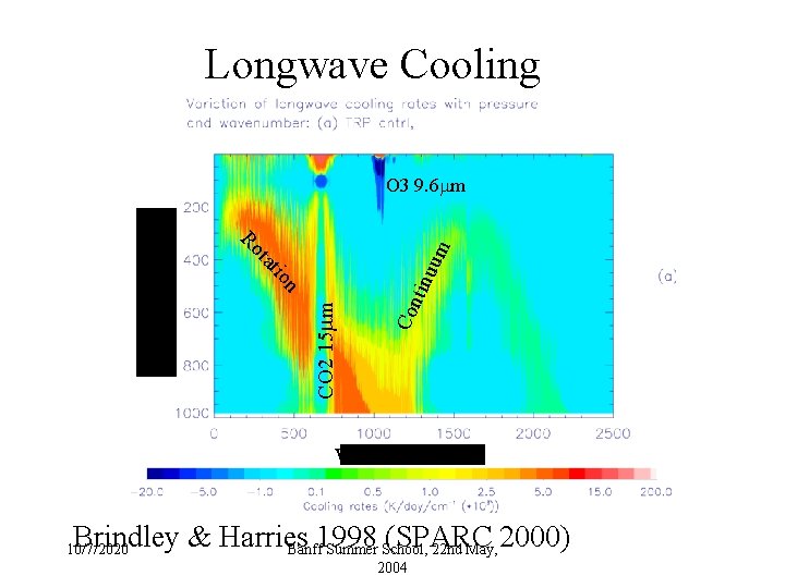 Longwave Cooling ntin Co CO 2 15 mm n io tat uum Ro Pressure Longwave Cooling ntin Co CO 2 15 mm n io tat uum Ro Pressure